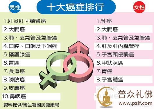 6种高危人群最易得癌