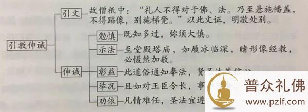 不重视恭敬三宝，会构成灭法的因缘