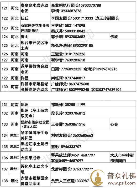 全国各地临终助念团联系方式