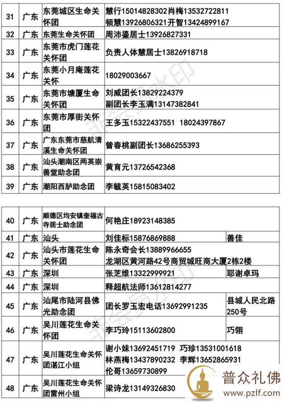 全国各地临终助念团联系方式